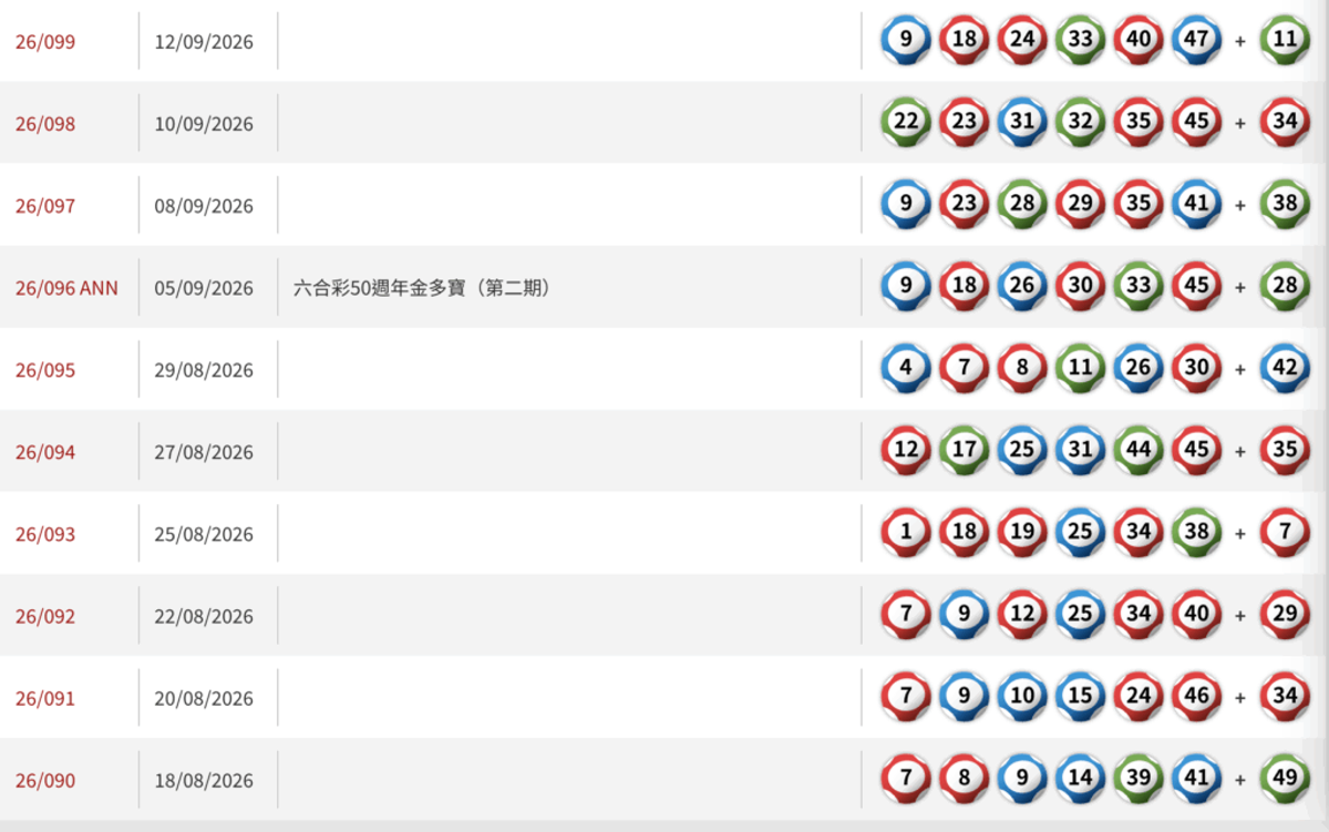 六合彩結果, HKBT, 香港財經時報