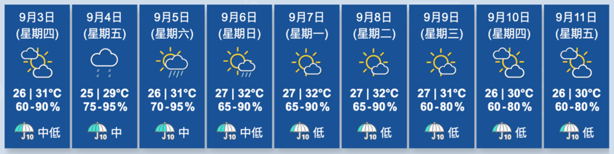 香港天文台, HKBT, 香港財經時報