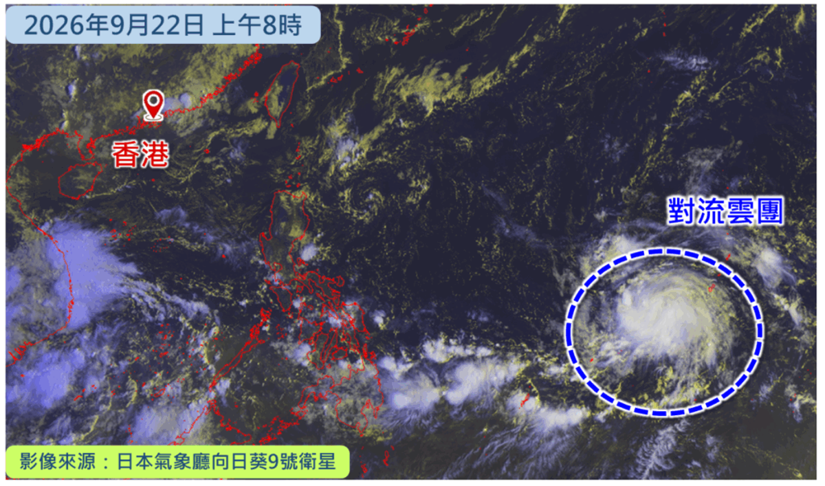 香港天文台, HKBT, 香港財經時報
