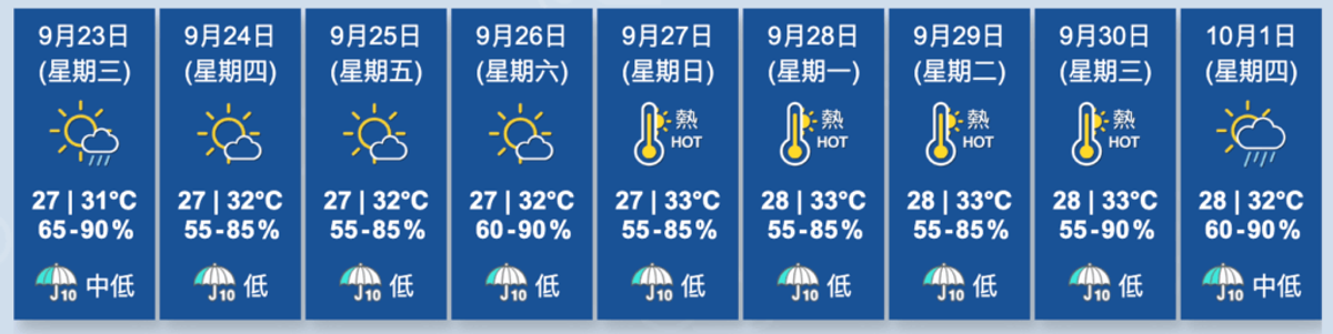 香港天文台, HKBT, 香港財經時報