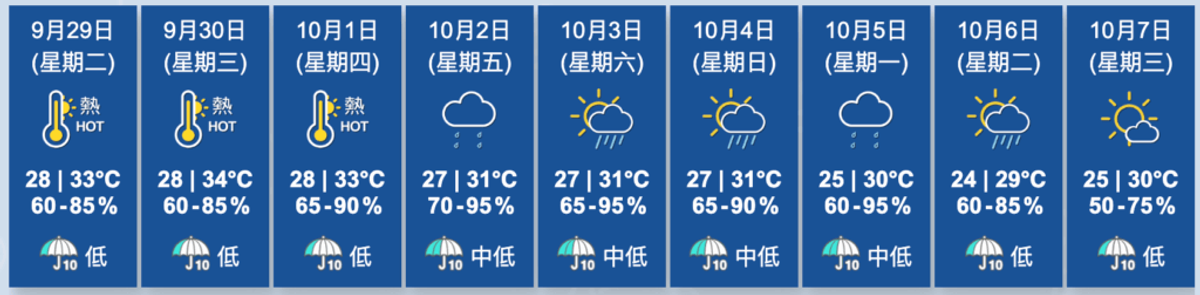 香港天文台, HKBT, 香港財經時報