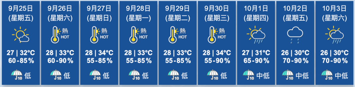 香港天文台, HKBT, 香港財經時報