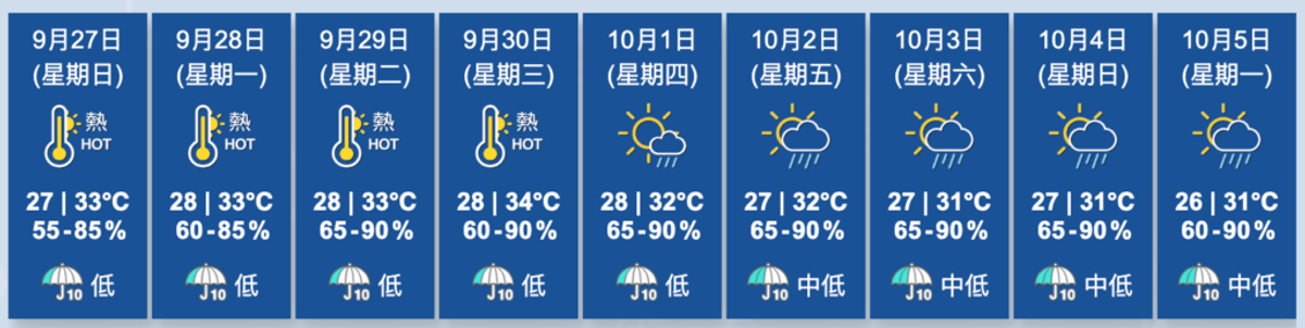 香港天文台 , HKBT, 香港財經時報