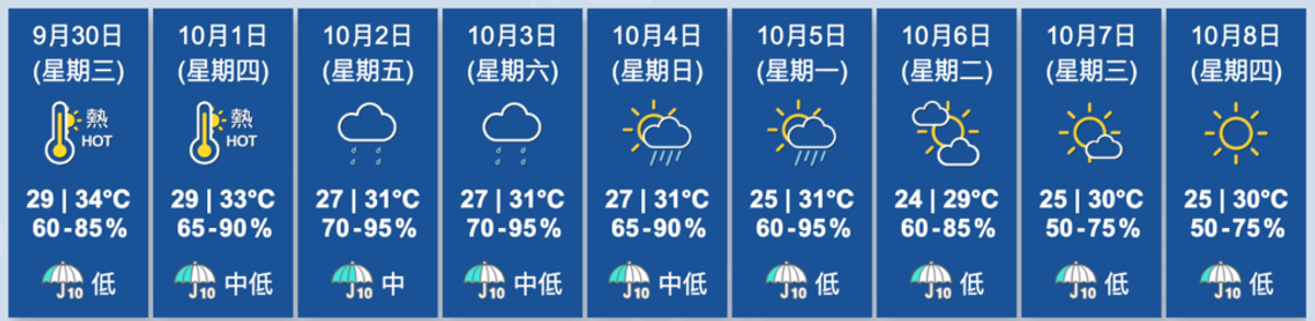 香港天文台, HKBT, 香港財經時報