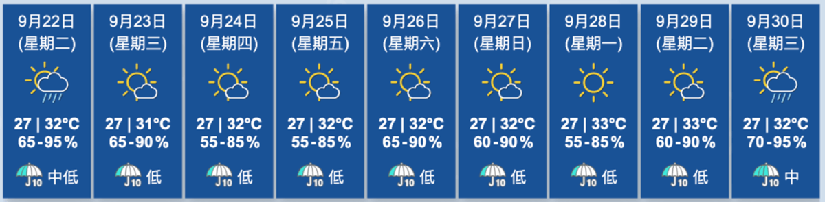 香港天文台, HKBT, 香港財經時報
