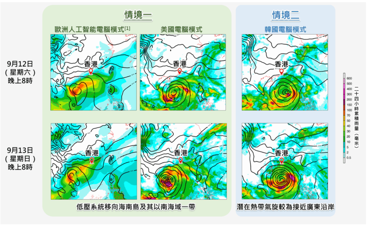 香港天文台, HKBT, 香港財經時報