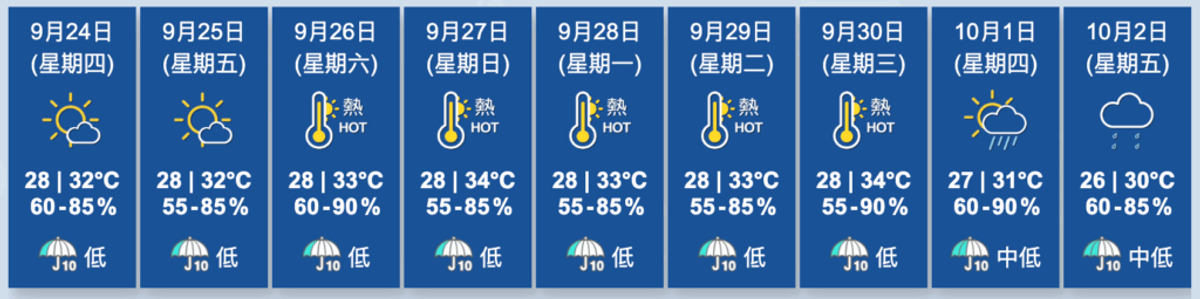 香港天文台, HKBT, 香港財經時報