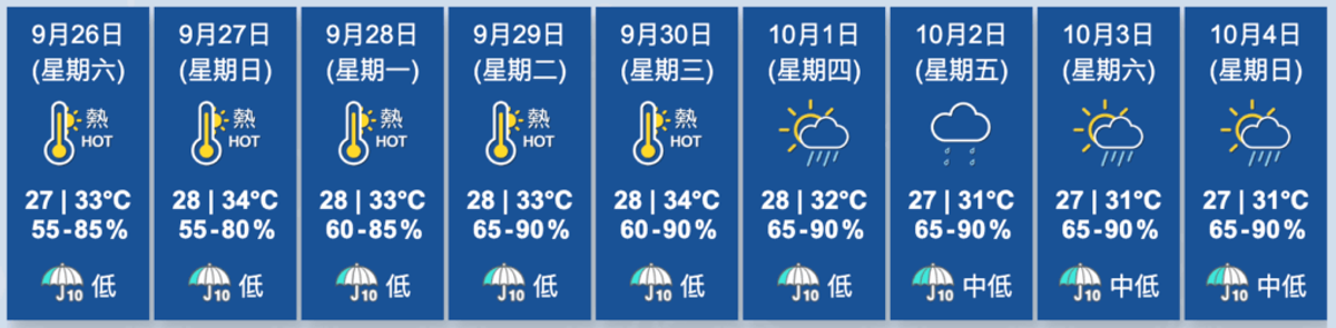 香港天文台, HKBT, 香港財經時報