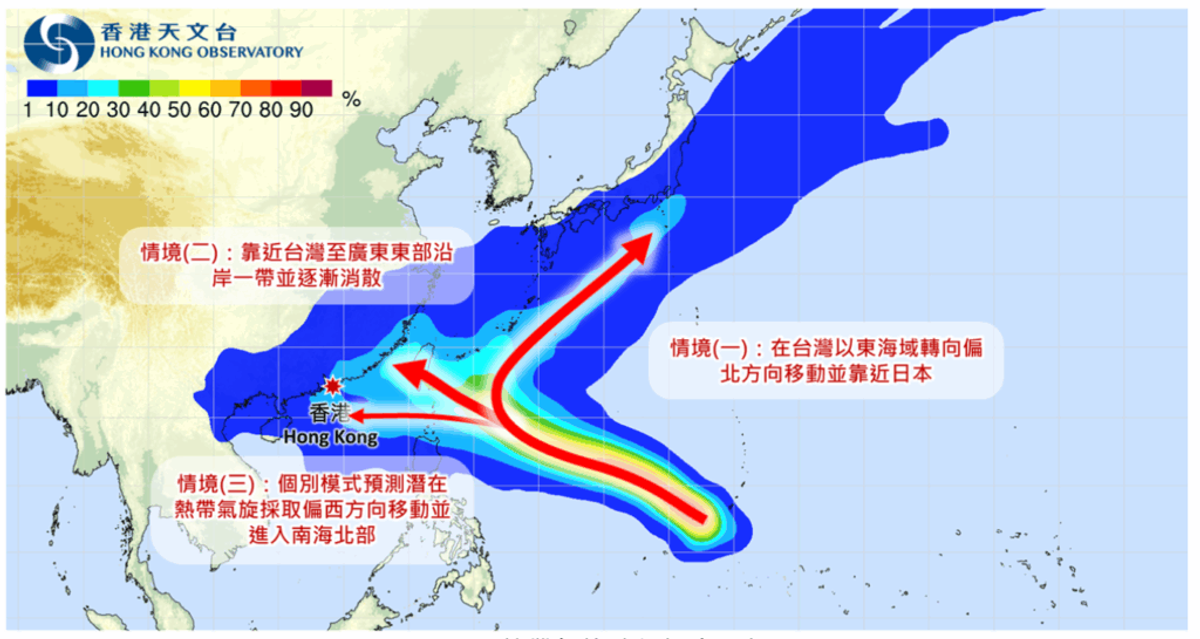 香港天文台, HKBT, 香港財經時報