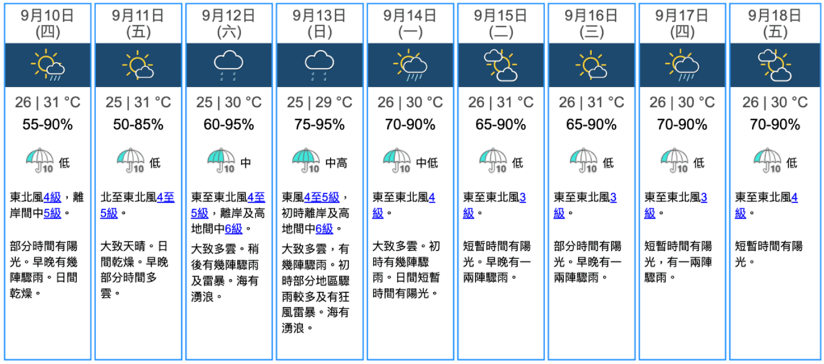 香港天文台, HKBT, 香港財經時報