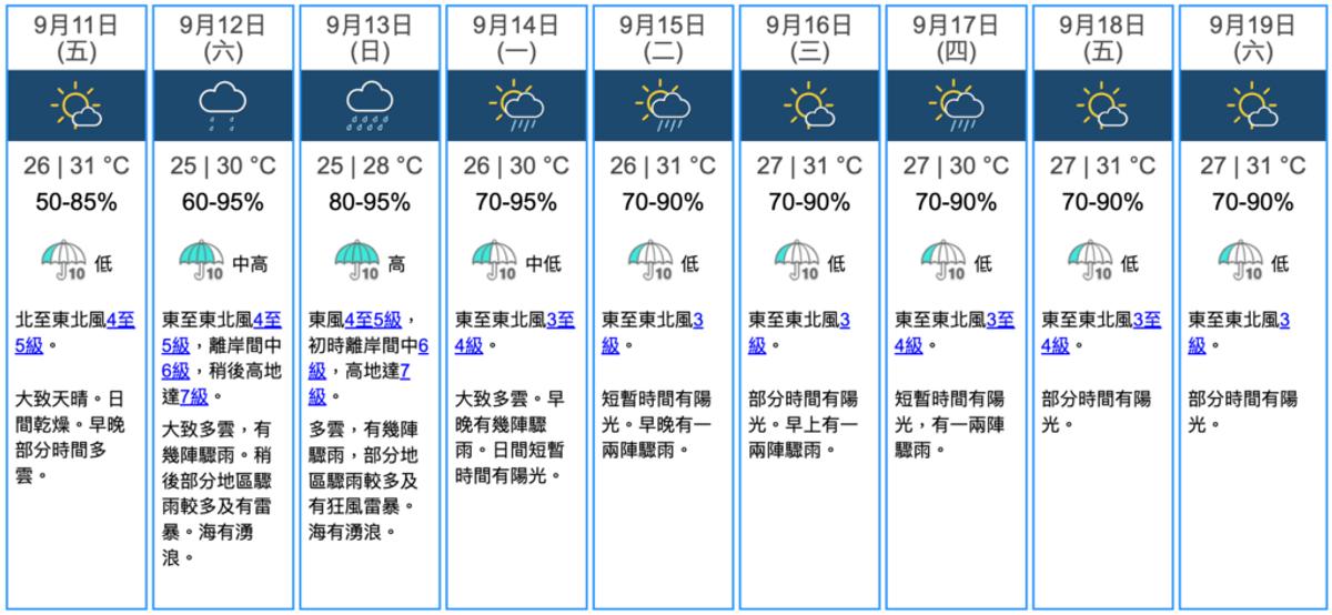 香港天文台, HKBT, 香港財經時報