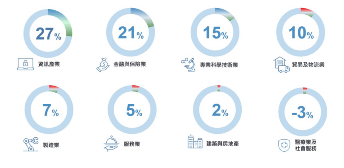 就業展望, HKBT, 香港財經時報