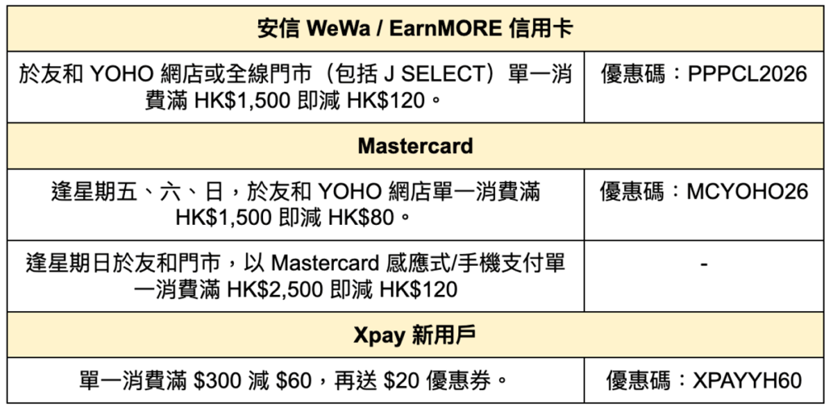 友和 , YOHO, HKBT, 香港財經時報