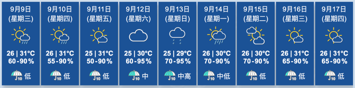 香港天文台