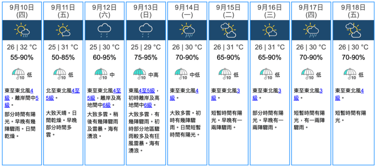 香港天文台, HKBT, 香港財經時報