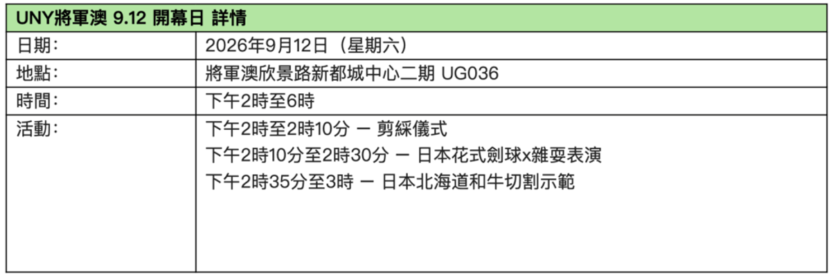 UNY生活創庫, HKBT, 香港財經時報