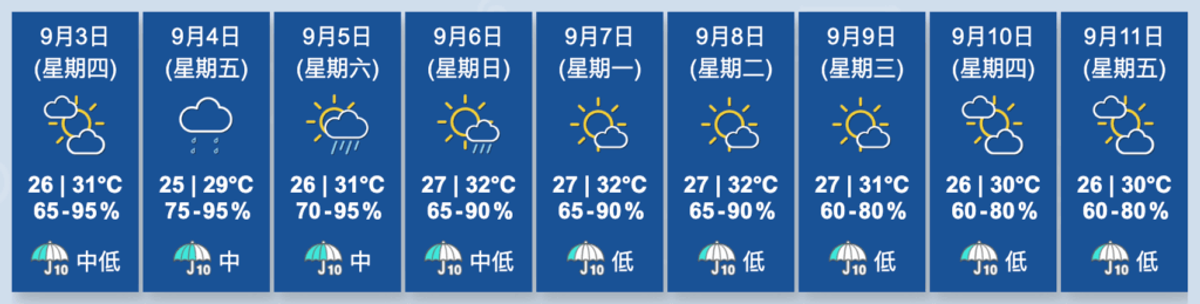 香港天文台, HKBT, 香港財經時報