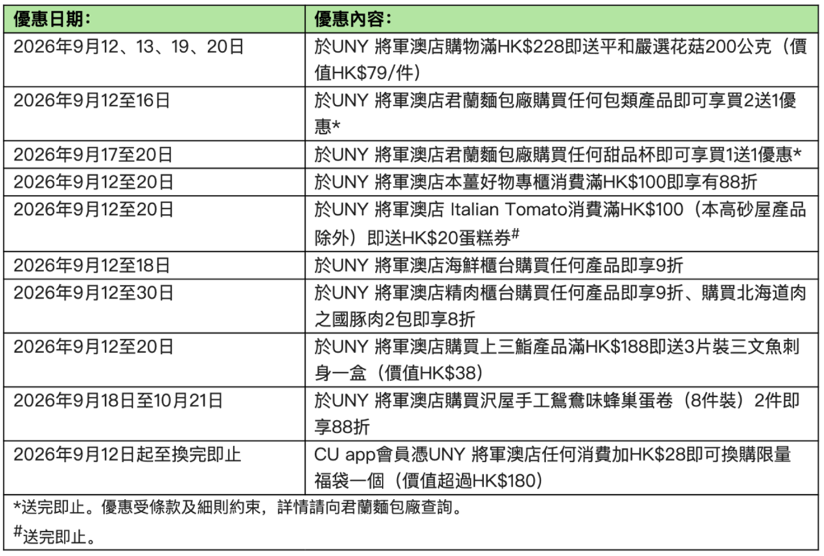 UNY生活創庫, HKBT, 香港財經時報