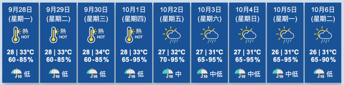 香港天文台, HKBT, 香港財經時報