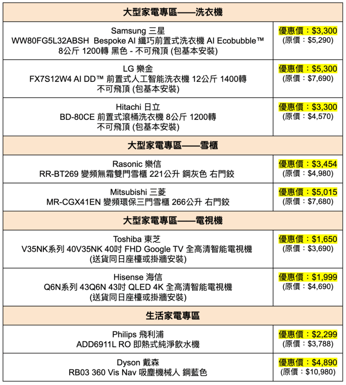 友和 , YOHO, HKBT, 香港財經時報