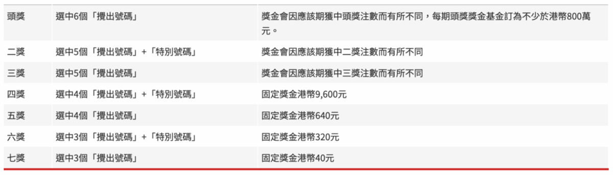 六合彩金多寶, HKBT, 香港財經時報