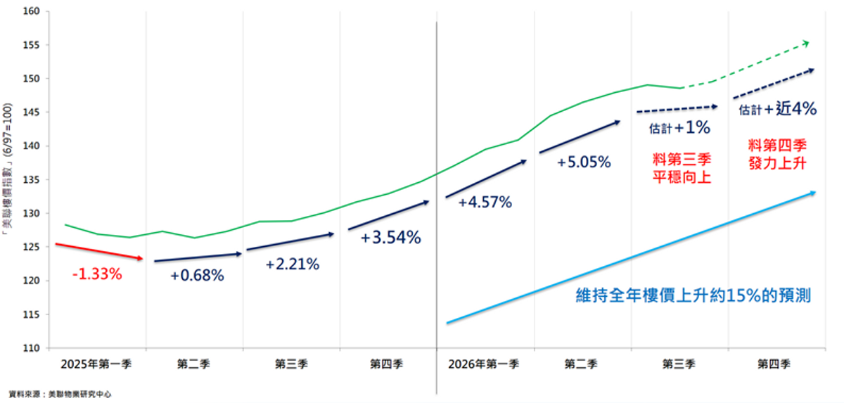 美聯, HKBT, 香港財經時報