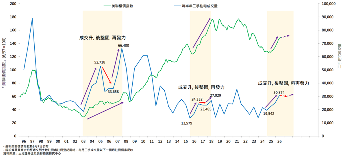 美聯, HKBT, 香港財經時報