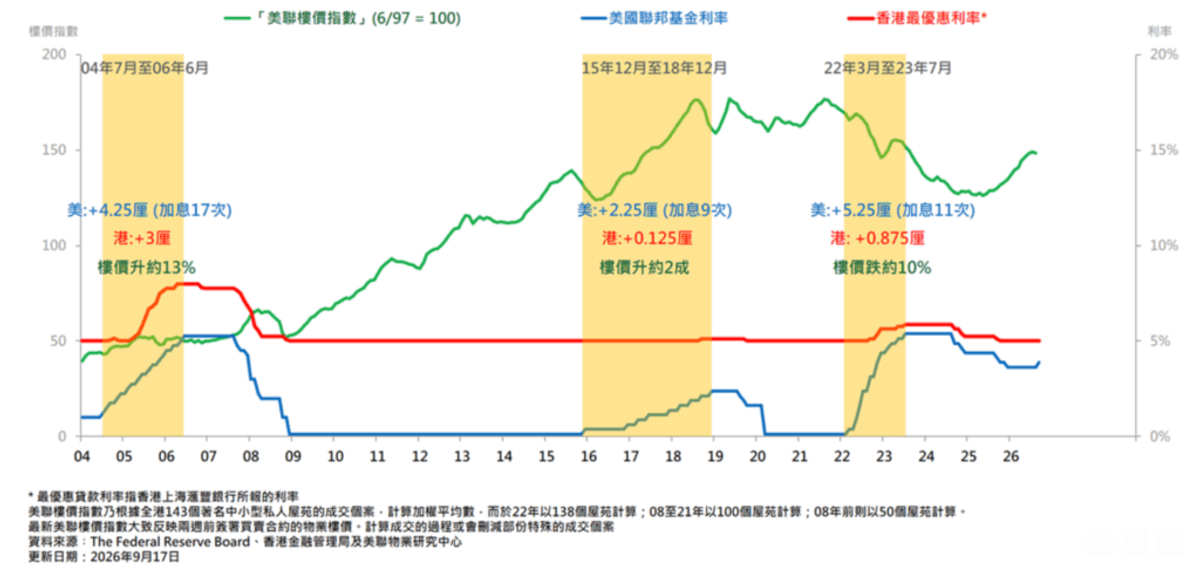 香港樓市, HKBT, 香港財經時報