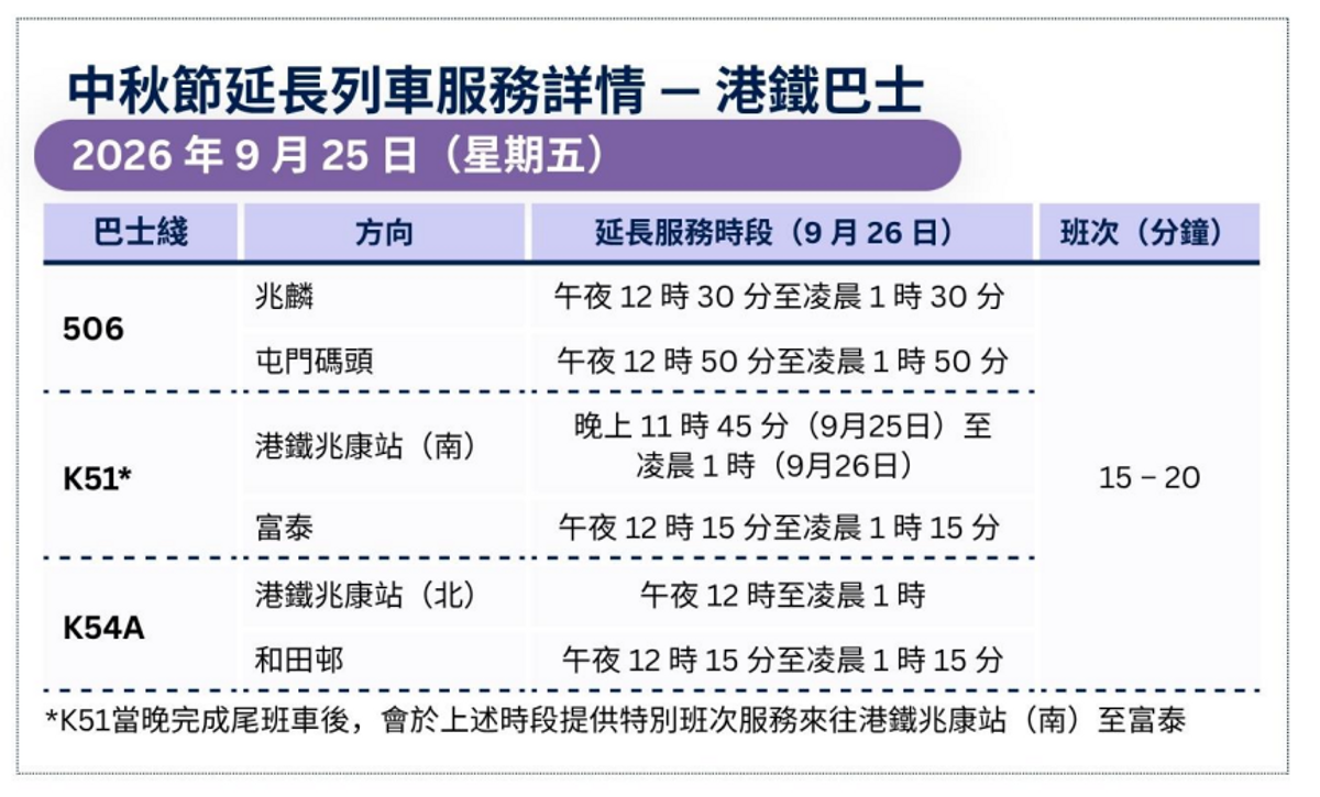 港鐵, 中秋節, HKBT, 香港財經時報
