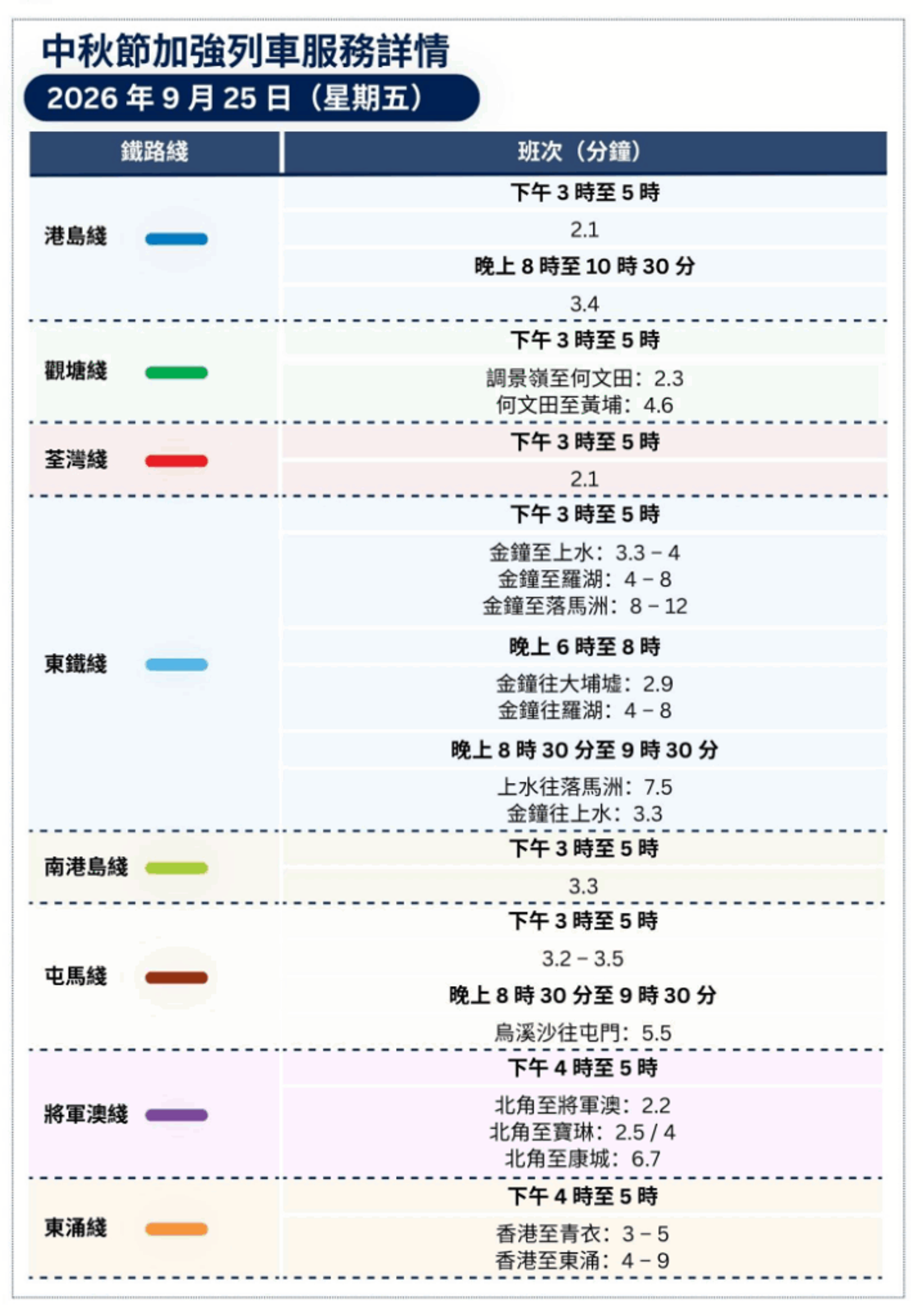 港鐵, 中秋節, HKBT, 香港財經時報