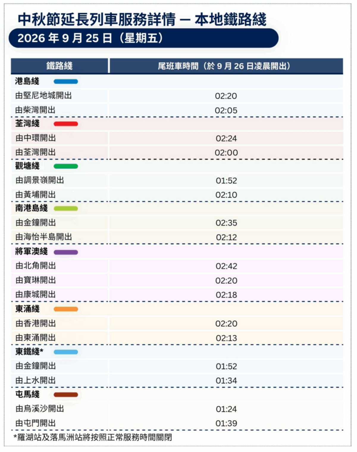 港鐵, 中秋節, HKBT, 香港財經時報