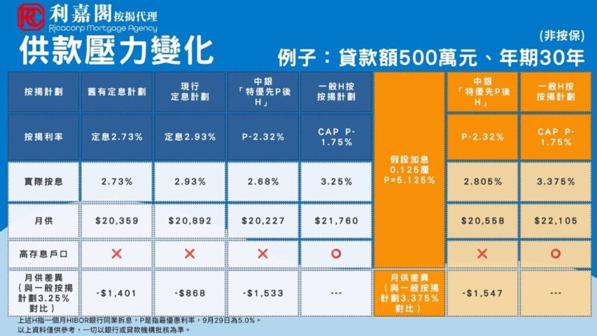 中銀香港, HKBT, 香港財經時報