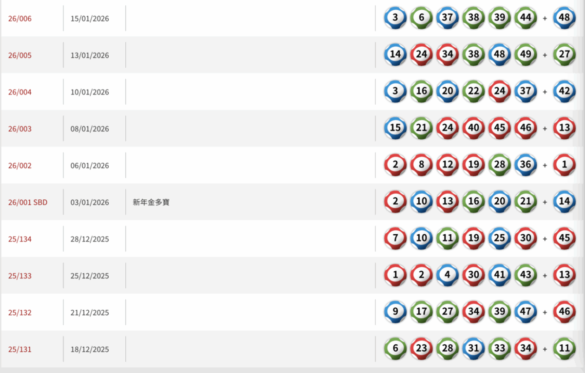 ROI】了解回報率計算法掌握投資賺蝕