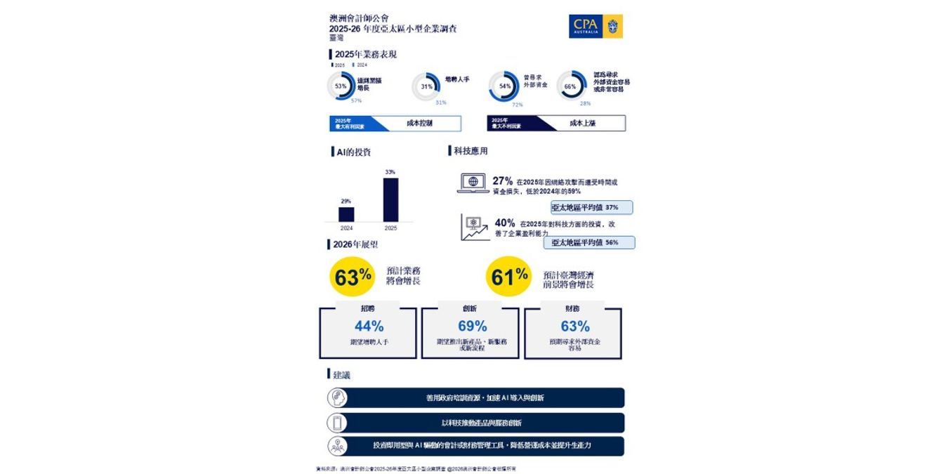 澳洲會計師公會