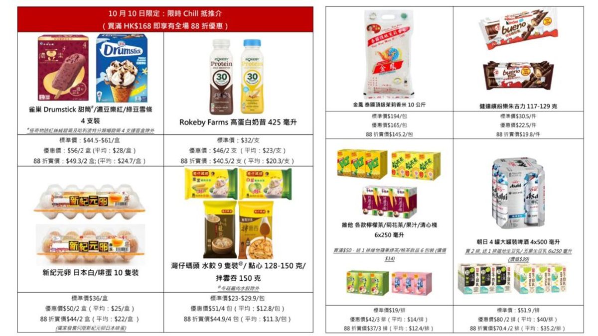 惠康優惠, HKBT, 香港財經時報