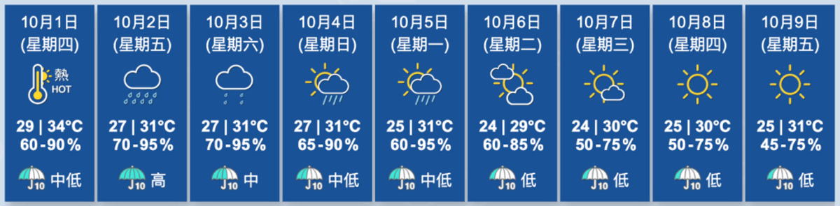 香港天文台, HKBT, 香港財經時報 
