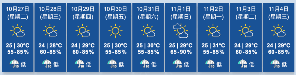 香港天文台, HKBT, 香港財經時報