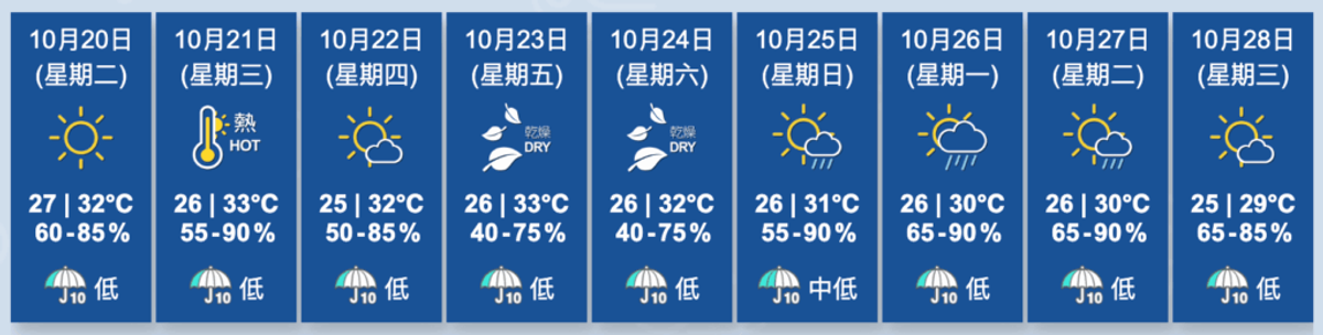 香港天文台, HKBT, 香港財經時報