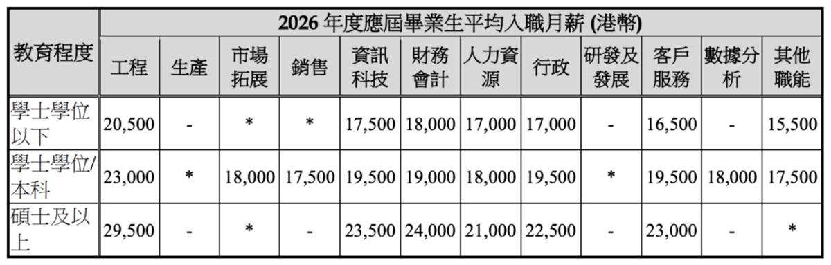 薪酬趨勢, HKBT, 香港財經時報