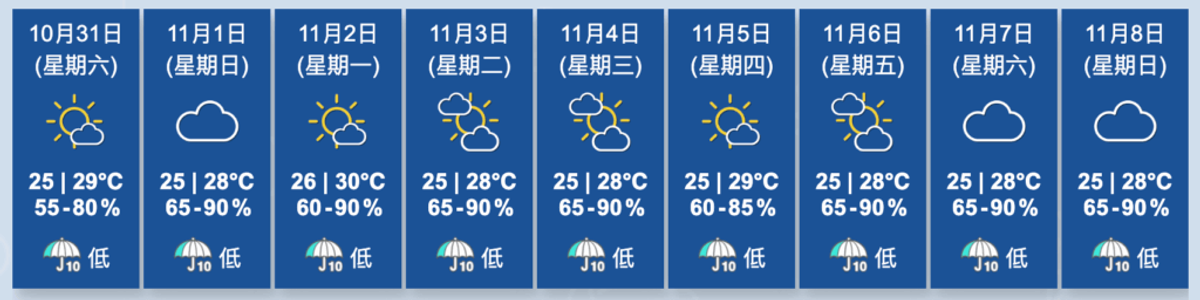 香港天文台, HKBT, 香港財經時報