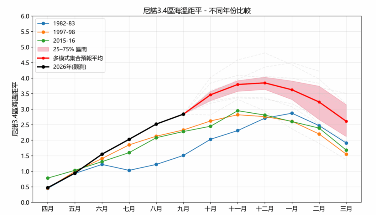 香港天文台, 熱帶氣旋, 薔琵, HKBT, 香港財經時報