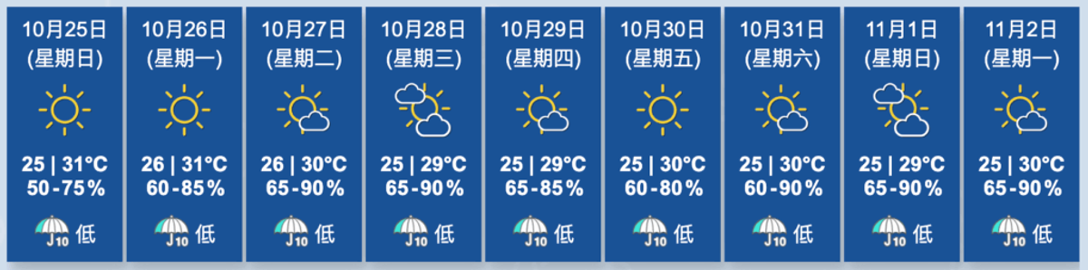 香港天文台, HKBT, 香港財經時報