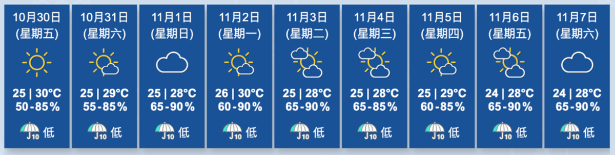 香港天文台, HKBT, 香港財經時報
