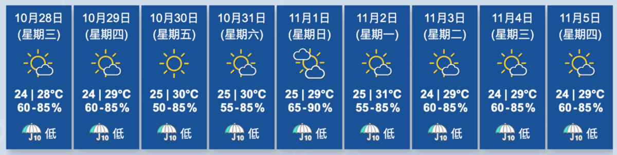 香港天文台, HKBT, 香港財經時報