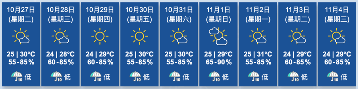 香港天文台, HKBT, 香港財經時報