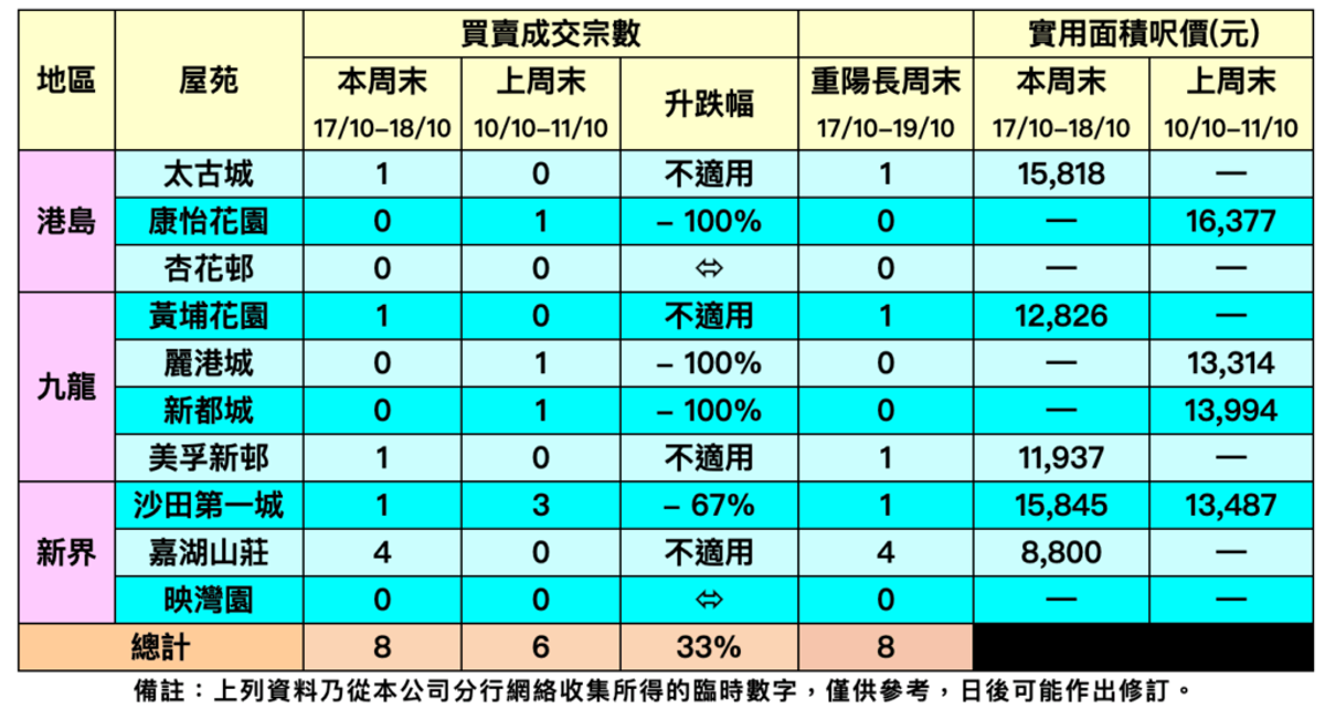 利嘉閣地產, 十大屋苑, HKBT, 香港財經時報