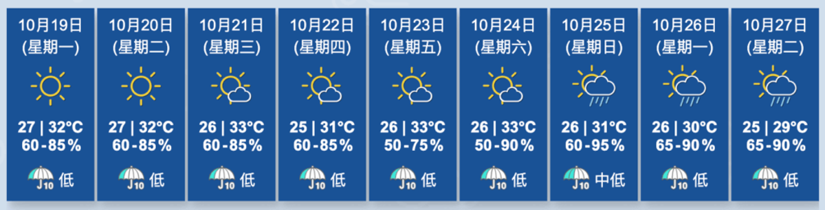 香港天文台, HKBT, 香港財經時報