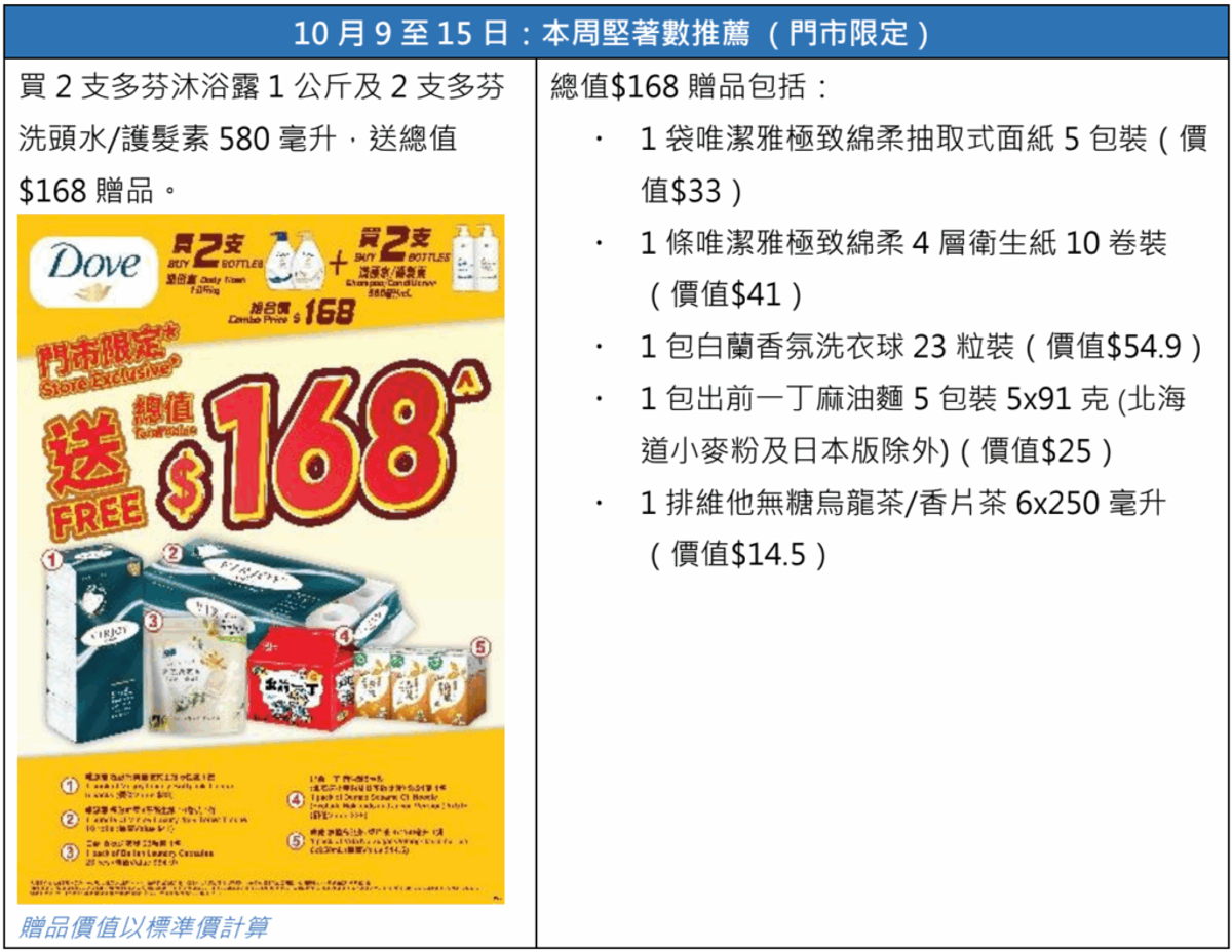 惠康優惠, HKBT, 香港財經時報