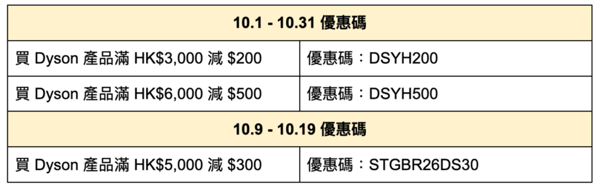 友和優惠, HKBT, 香港財經時報