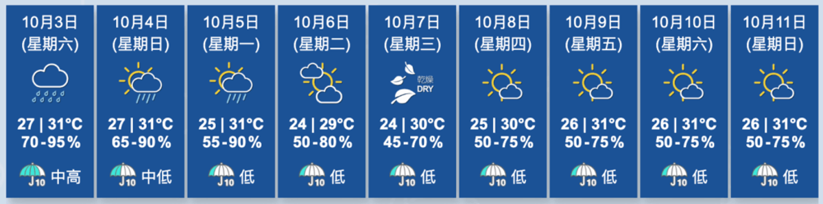香港天文台, HKBT, 香港財經時報